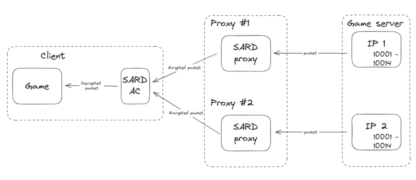 Incoming traffic flow illustration
